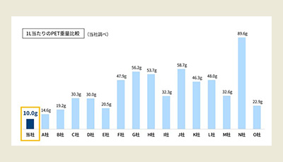 記事サムネイル